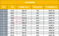 每6个中国人就有1名股民