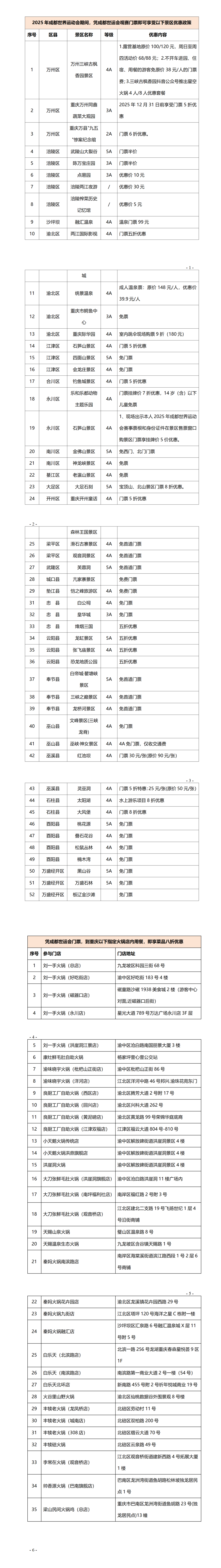 景区和商户名单。受访者供图