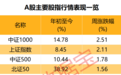 利好来了，重磅宣布！下周这个板块最受看好