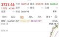 见证历史，金价爆了