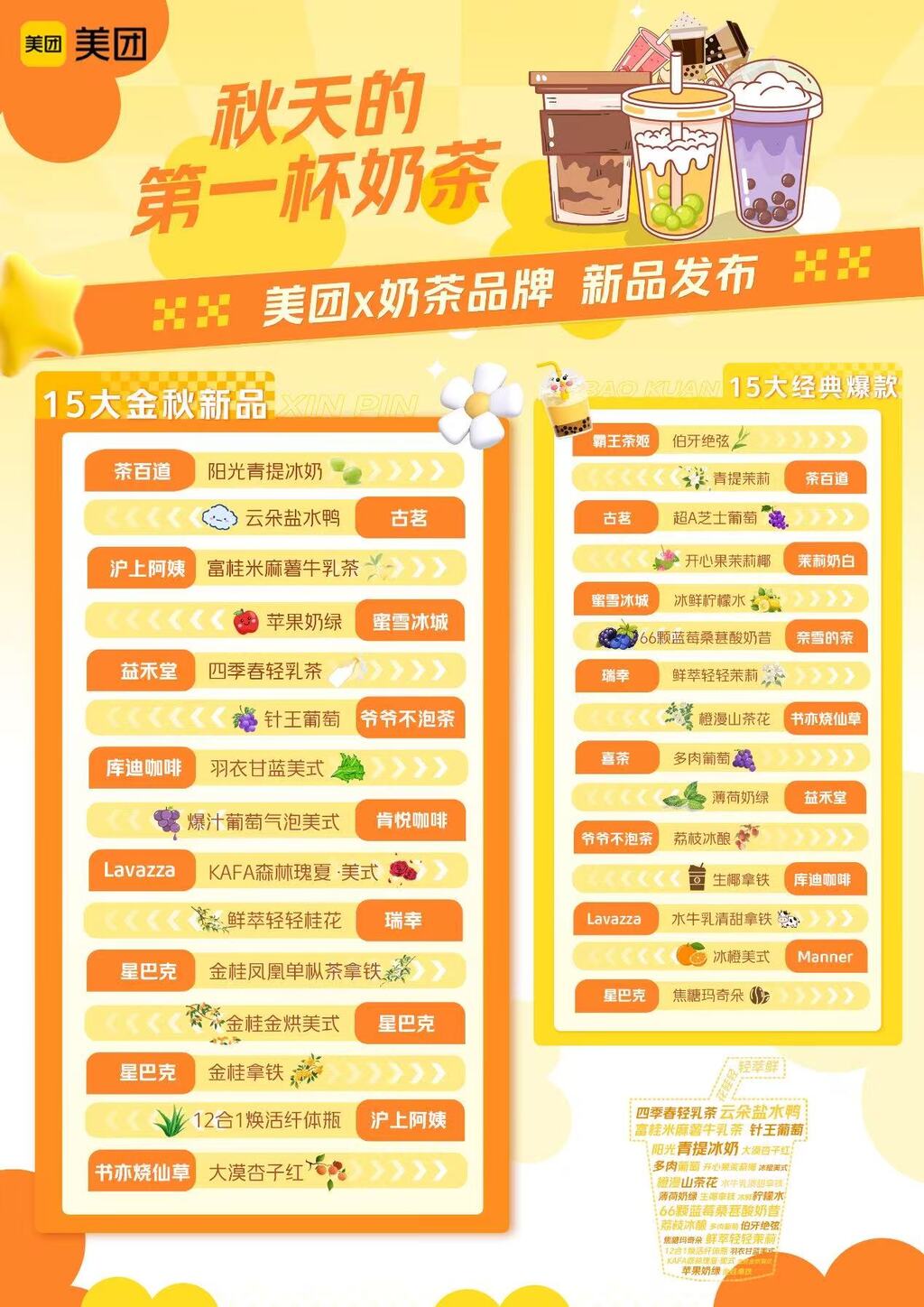 全国将有超过100家茶饮品牌将通过美团进行新品首发。受访者供图