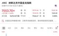 深夜，中国资产大涨