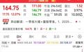“300972”,不到1年涨超8倍