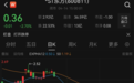 600811,0.36元!将退市