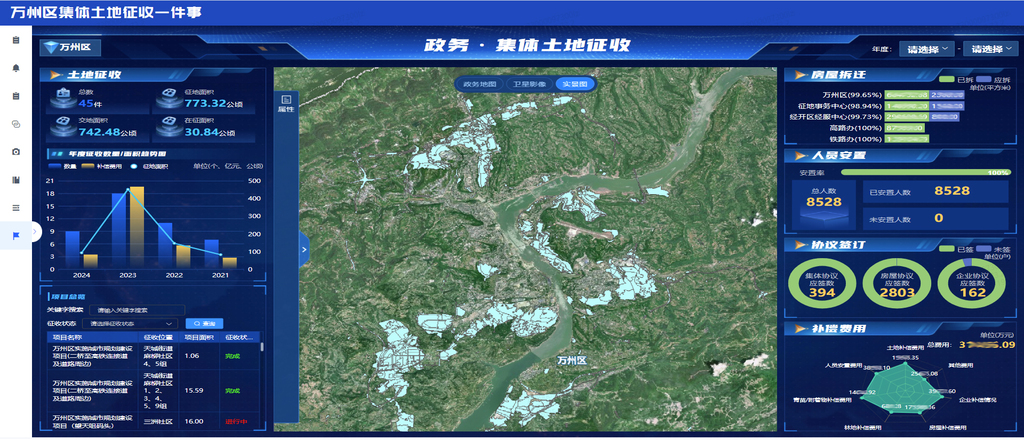 万州区集体土地征收一件事数字化应用。市规划和自然资源局供图