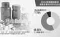 中国创新药出海低至“一折” “青苗贱卖”何以愈演愈盛？