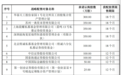 新规后首单:战配突破10家,分析师看好今年北交所战配机遇