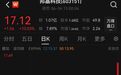 今起停牌!603151,筹划重大事项