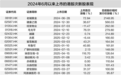 不到一年暴涨近22倍，“疯狂次新股”来袭