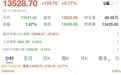 人民币突然大涨逾200点,A50直线拉升