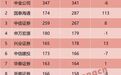 券商分析师年内净增41人，高速扩容时代落幕，服务保险资管成新发力点