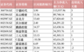 A股重磅,下周实施