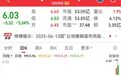 2股即将“摘星脱帽”!核电再迎重磅利好,10只潜力股出炉