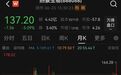 暴涨6倍，股东又减持