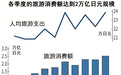 每天200万人出境游，都去了哪里？