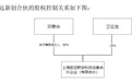 智元机器人回应“借壳上市”猜测