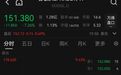 每年200亿美元的“友情”，说没就没？苹果出手，谷歌母公司一度大跌9%