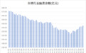 多路资金加仓白酒板块，什么信号？