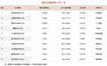 港股短线热度持续升温，中盘股现配售潮近两周“抽水”超百亿