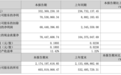 炸裂,最牛暴增近700%