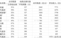 账期从170天降到60天,车企迎资金“大考”?