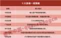 十大券商一周策略:政策储备工具和空间较为充足,“以我为主”大趋势不会改变