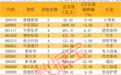 潜力股曝光,最高上涨空间超60%