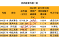 抗风险潜力股来了，境外收入低于10%+连续10年ROE超15%，仅7股