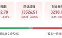 2800亿龙头股,大涨!创历史新高