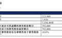 港股“超购王”啥情况？暗盘飙涨200%，上市仅涨15%