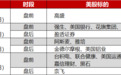 环球下周看点：特朗普关税反复无常，阿斯麦、台积电发布财报