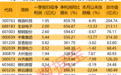 业绩暴增股出炉,4股一季报增超5倍!国家能源局发声,大功率充电迎利好