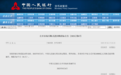10000亿元，央行将出手