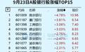逆势大涨，资金又回来了