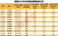 半年报抢先看,最高净利增330%+!国家药监局重磅举措,潜在受益股一览