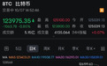 突发跳水,超16万人爆仓,什么情况?