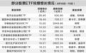 资金借“基”加速进场，两天内近六成股票ETF规模增加