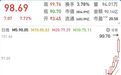 利好来了！A股巨头突然宣布：上调