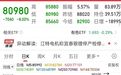 大波动！碳酸锂期货合约全线跌停，此前有投资人做空碳酸锂穿仓