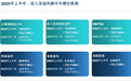 港交所2025年上半年收入创历史新高,将落实缩短结算周期时间表