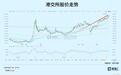 彻底沸腾，市场迎来新转机？