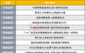 A股中报季如何配置?投资主线有哪些?十大券商策略来了