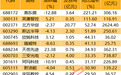 碳化硅技术领域取得重大突破 QFII重仓6只概念股
