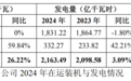 增收不增利、股息率连降两年,中国核电经营待考