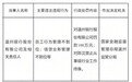 一日连收两罚单,员工终身禁业,IPO长跑十七年的温州银行难掩内控瑕疵