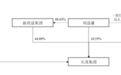 000627拟主动退市，逾11万投资者何去何从