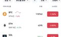 虚拟货币突然下跌!超7万人爆仓