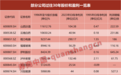 关税风暴来袭!“天塌不下来”,这些公司历经多次大考,净利润增逾百倍