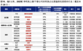 A股强势修复,下一步如何布局