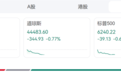 特斯拉突然狂泻，马斯克用科幻小说名句回应特朗普